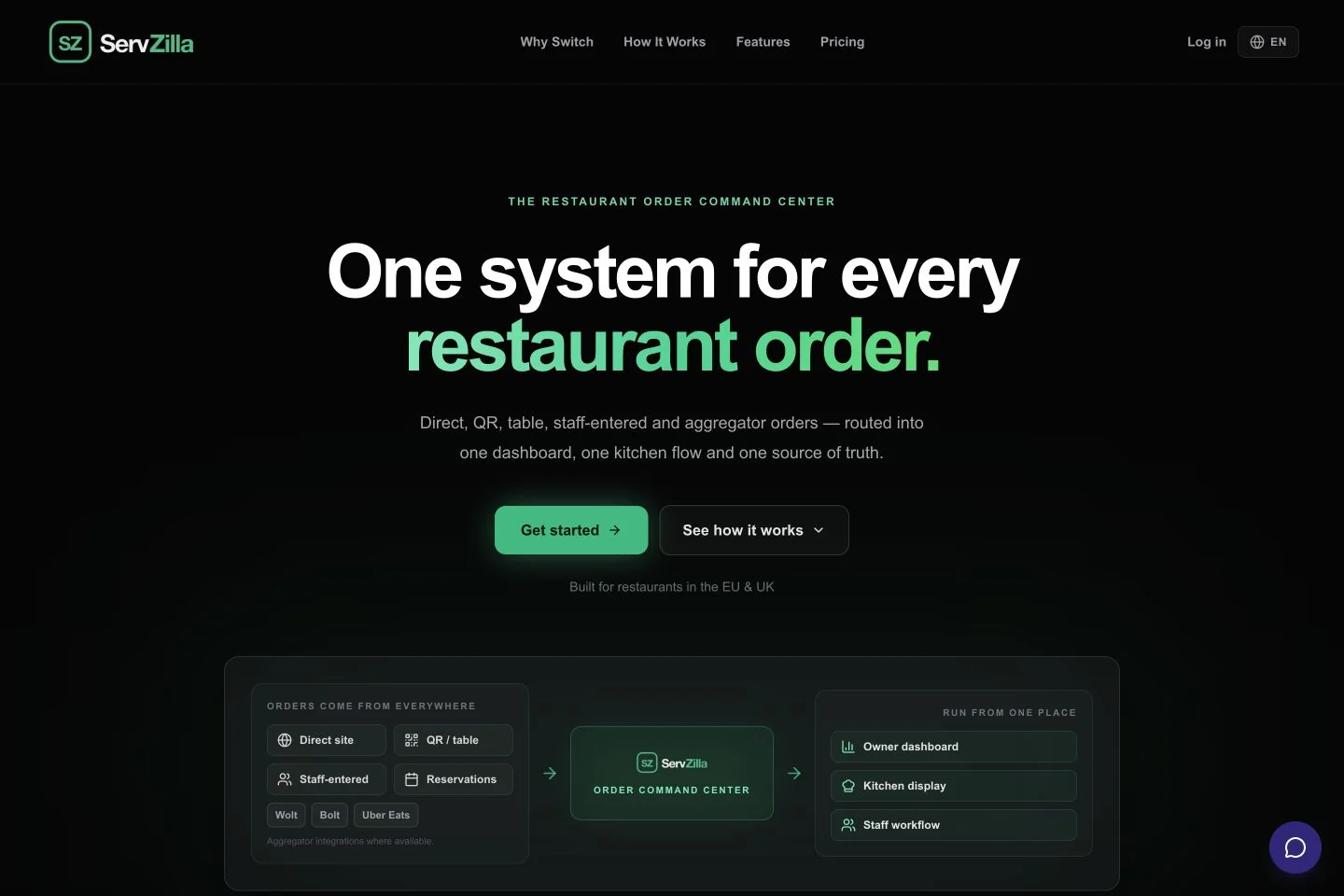 Главная страница ServZilla с тёмным оформлением, зелёными акцентами и функциями приёма ресторанных заказов.